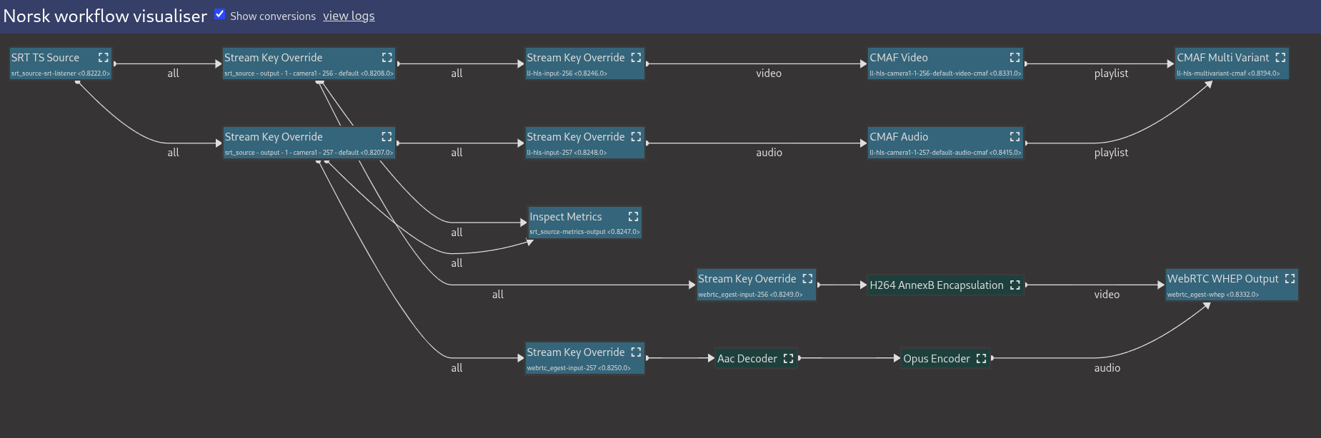Screenshot of the Norsk Visualizer